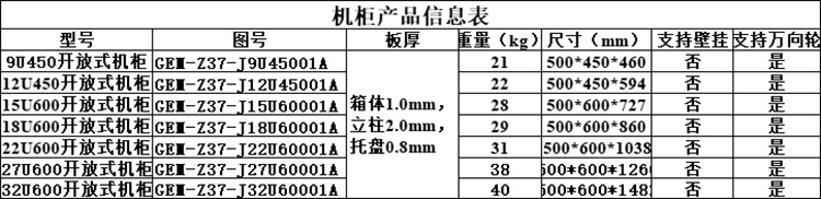 開(kāi)放式機(jī)柜參數(shù)表750.jpg